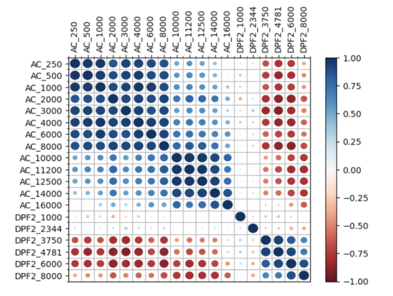 Data of the Week